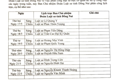 Lịch trực trong tuần 17/05 - 22/05