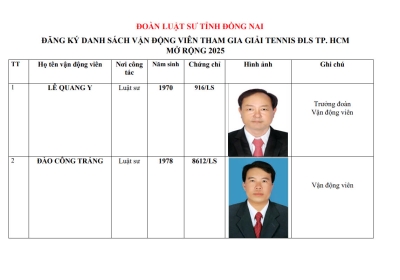 Danh sách vận động viên tham gia giải Tennis và Bóng đá tại Đoàn Luật sư Thành phố Hồ Chí Minh